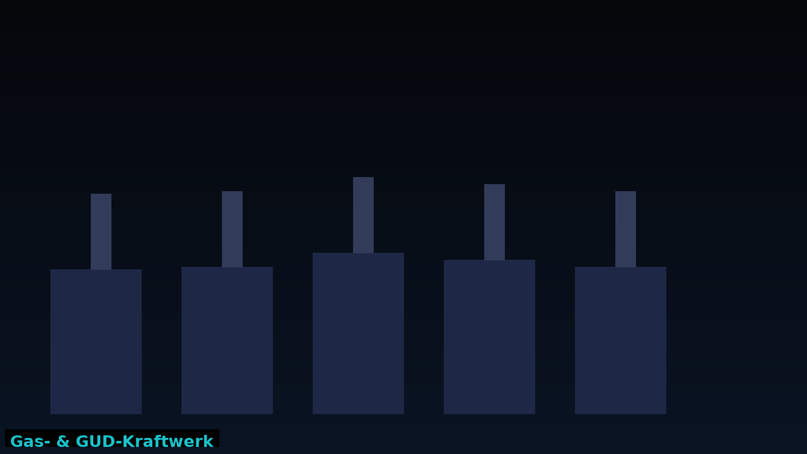 Gas- & GUD-Kraftwerk