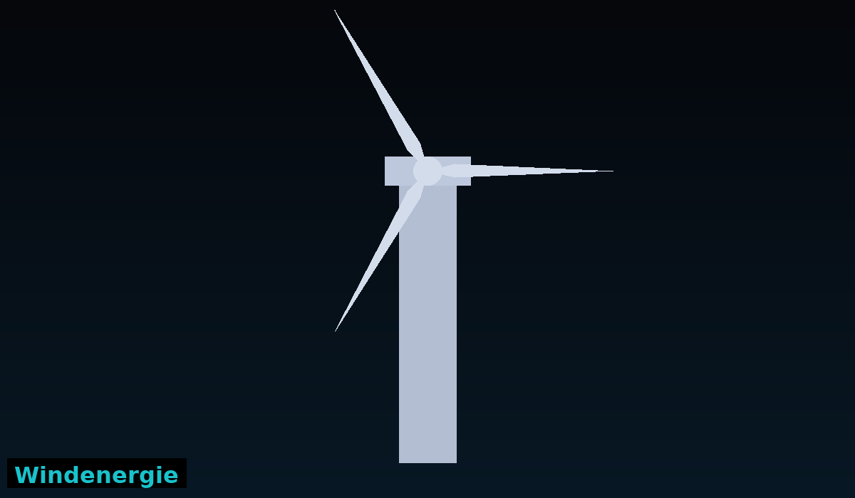 Windenergie
